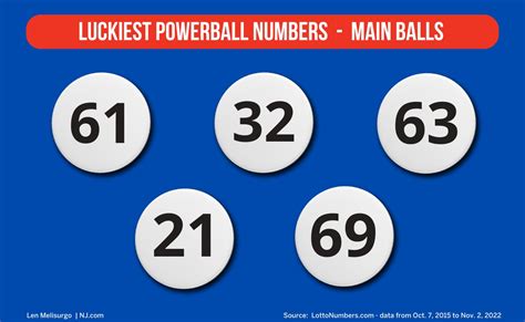 most winning powerball numbers